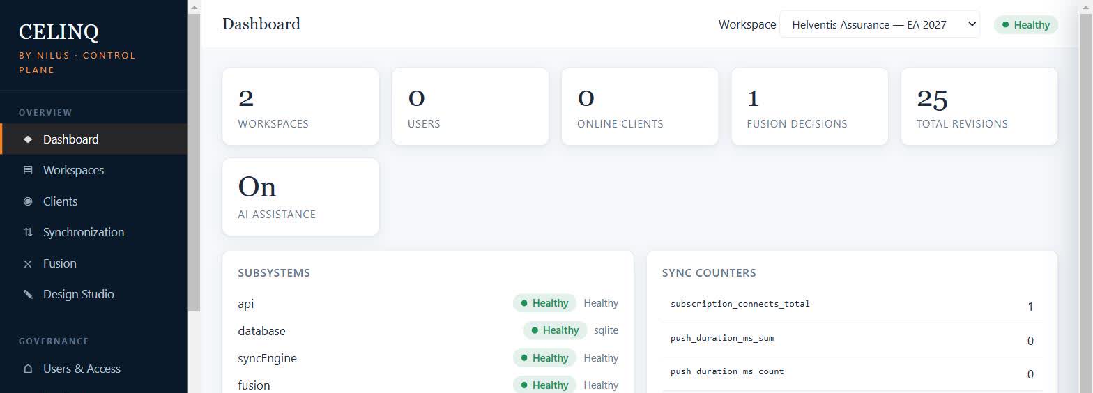 CelinQ Control Plane dashboard showing workspace and client counters, subsystem health, and synchronisation counters